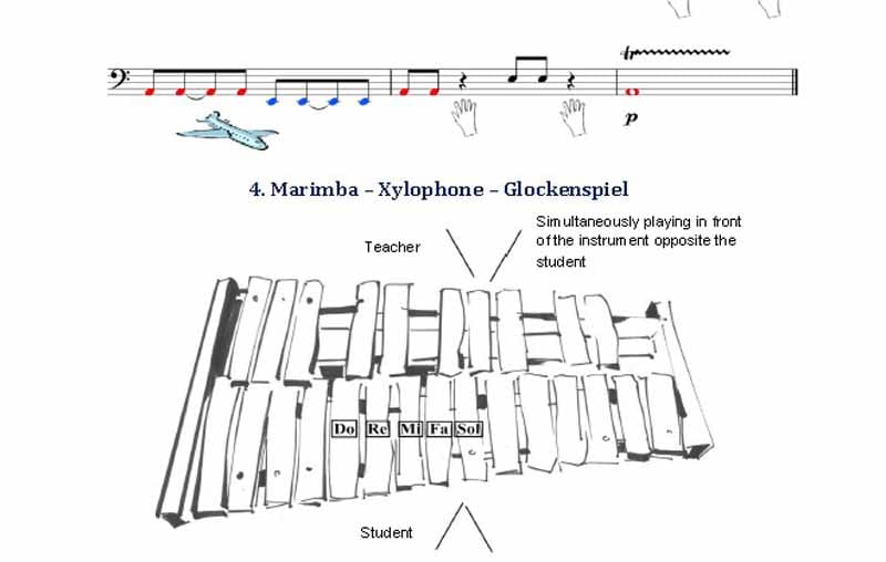 percussions book